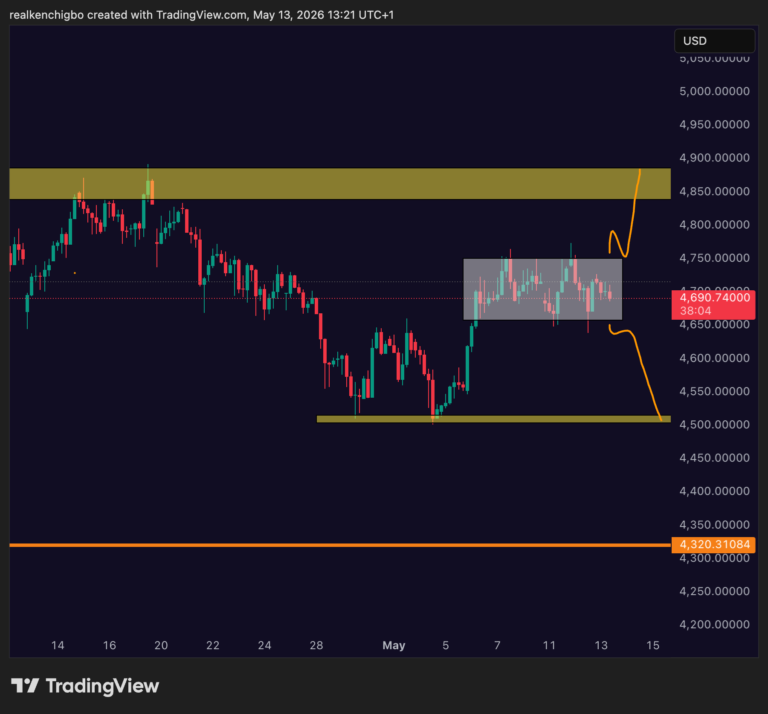 Gold Price Today: 4750/4650 Range Pre-Explosive Breakout