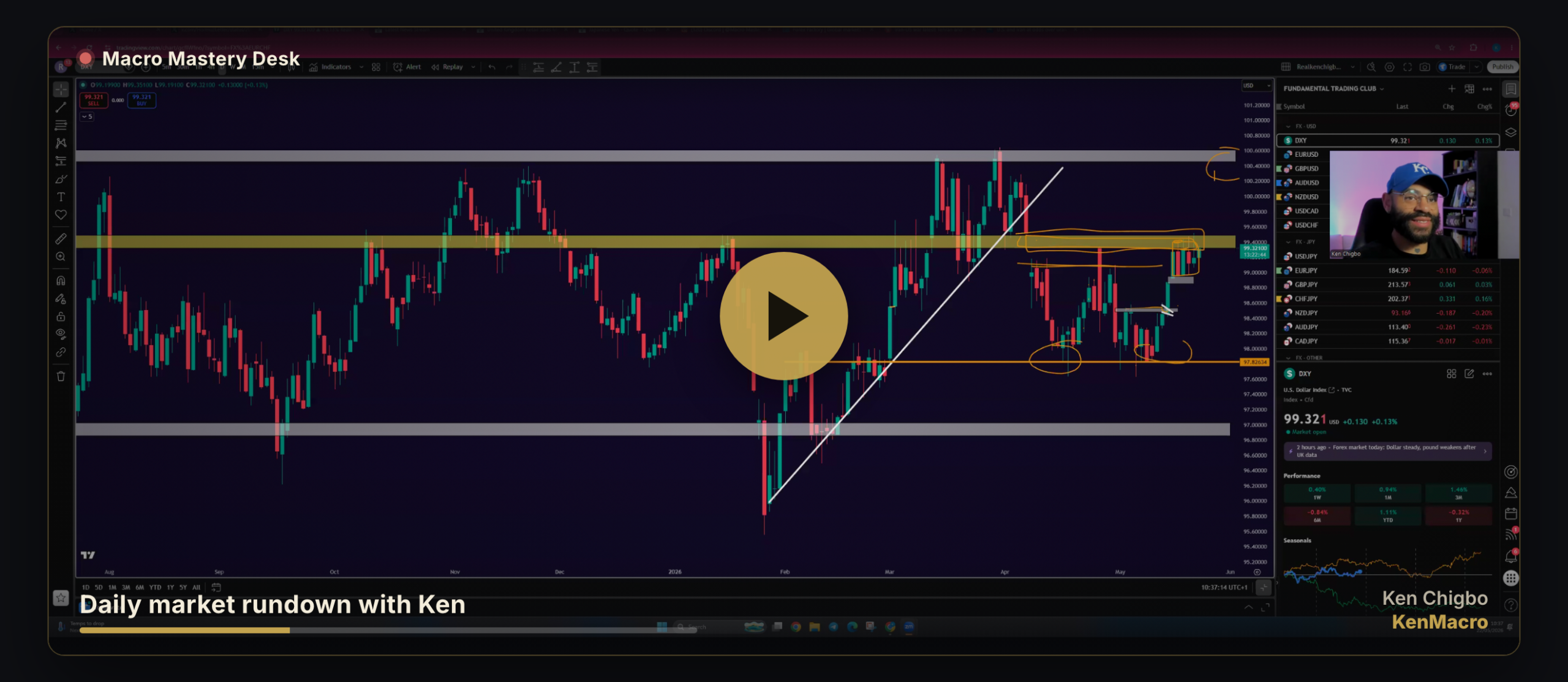 Ken Chigbo recording a daily market rundown, walking through an annotated chart with support, resistance and trend levels marked