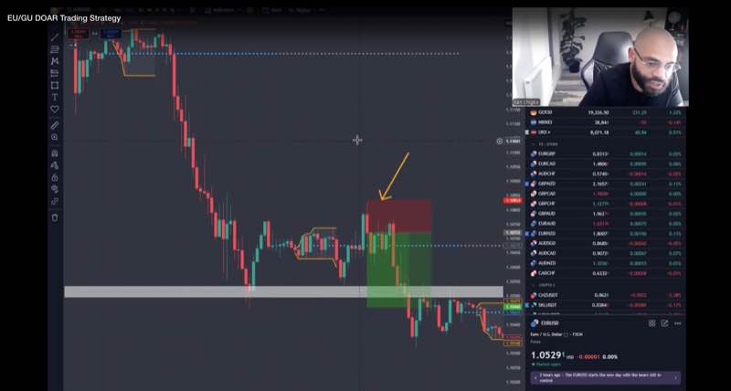 DOAR strategy
