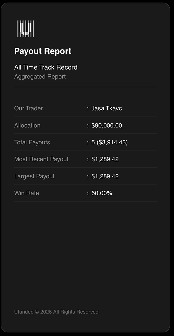 Jasa Ufunded all-time, 5 payouts 3914 dollars on 90k allocation