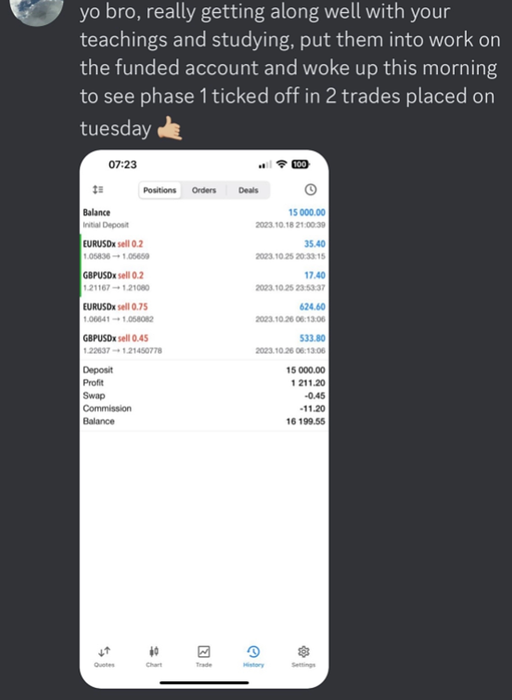Member MT5 account up 1211 dollars, phase 1 in two trades