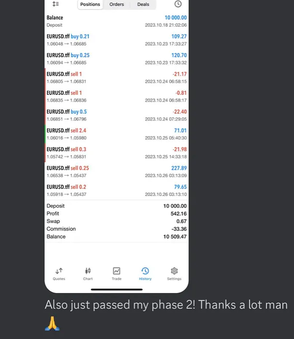 Member MT5 account up 542 dollars, passed funded phase 2