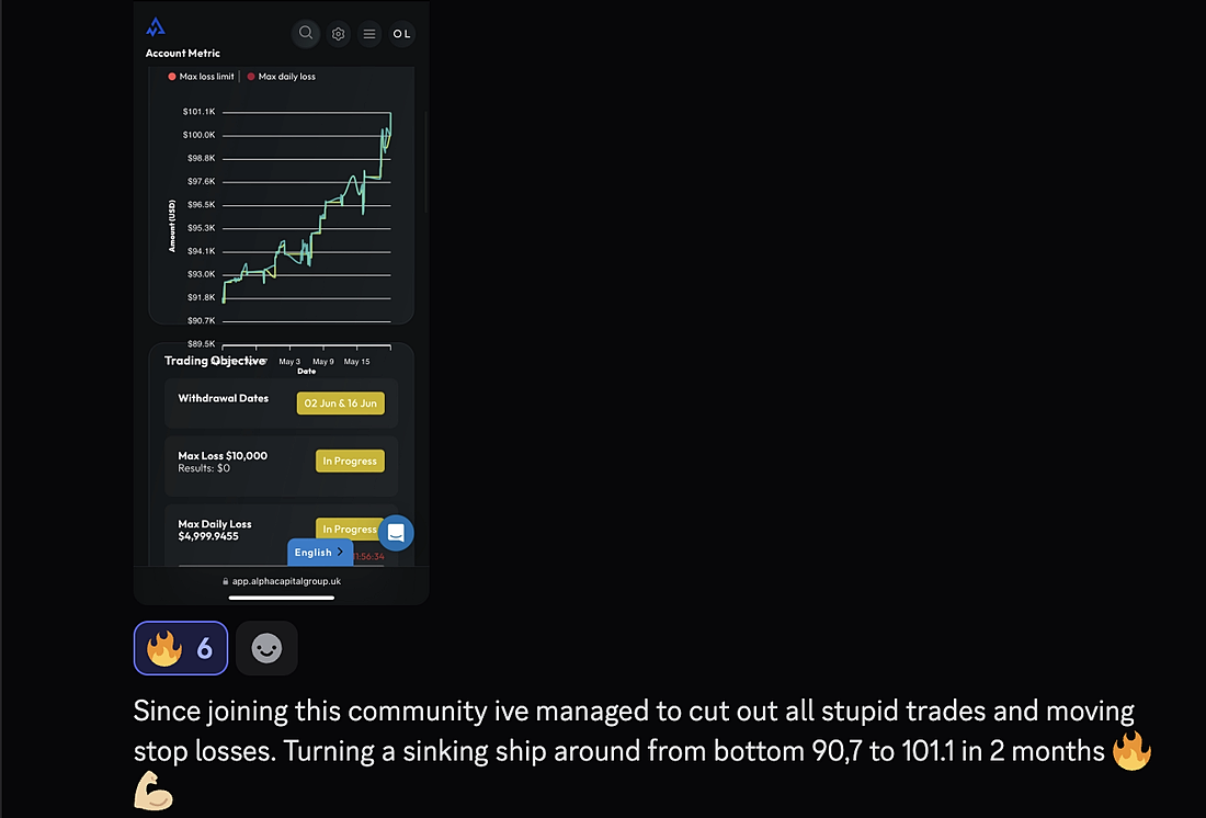 Member funded account equity curve climbing past 100k in two months