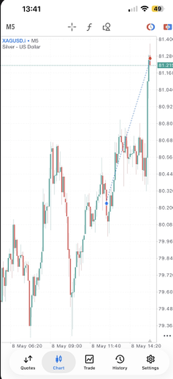 Member silver XAGUSD trade from the desk signal, 2.5R