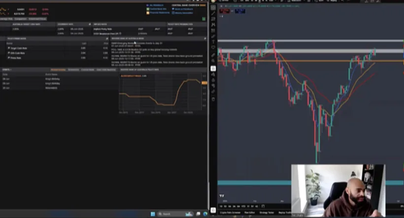 Reading central-bank policy and inflation data alongside the chart in a Blueprint lesson