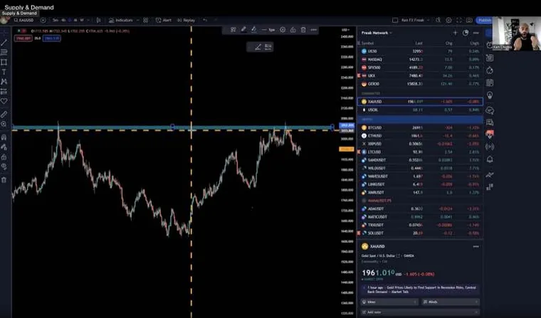 Ken Chigbo teaching supply and demand on a live XAUUSD chart inside Technical Trading 101