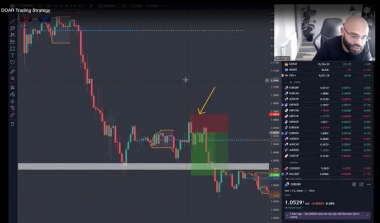 Building an executable trade plan with entry, stop and target on a chart