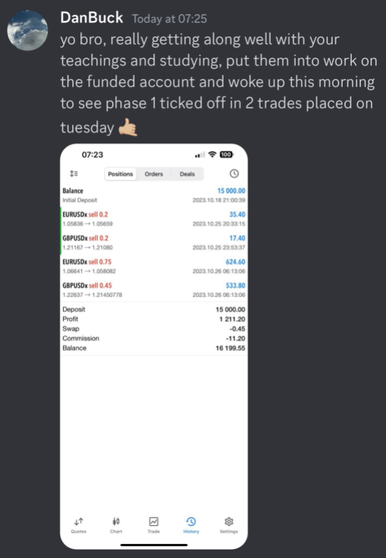 Discord message from Dan Buck with an MT5 history showing 1,211.20 profit across two trades
