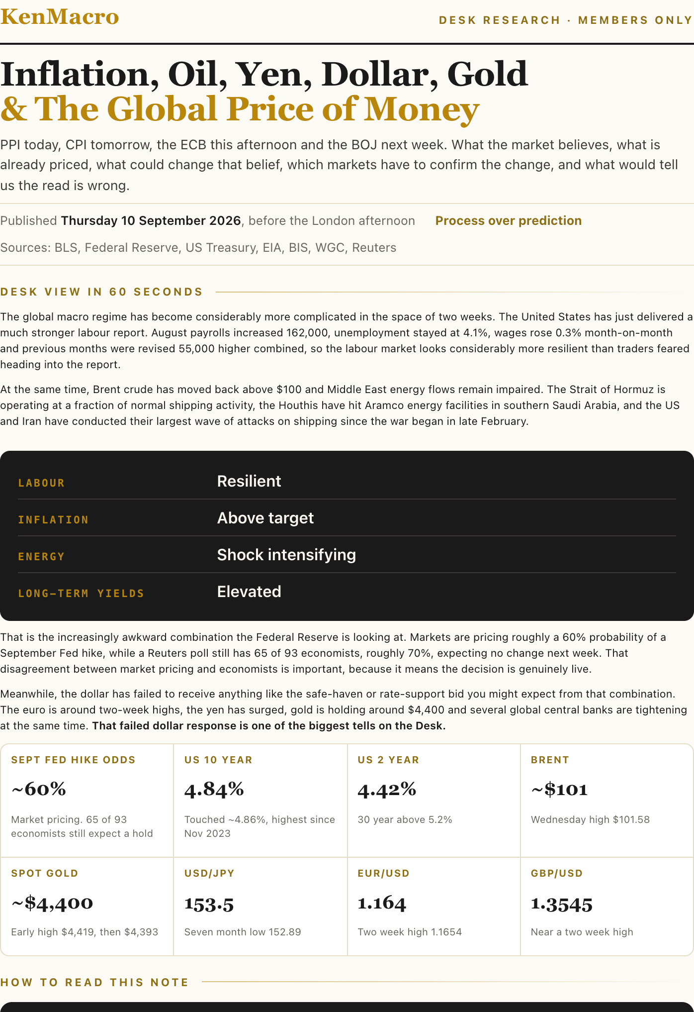 A KenMacro Desk research report on inflation, oil, yen, dollar and gold