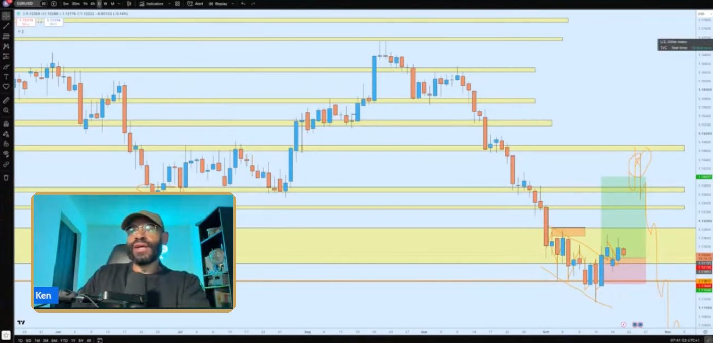 Ken live on camera over his EUR/USD chart in a New York session