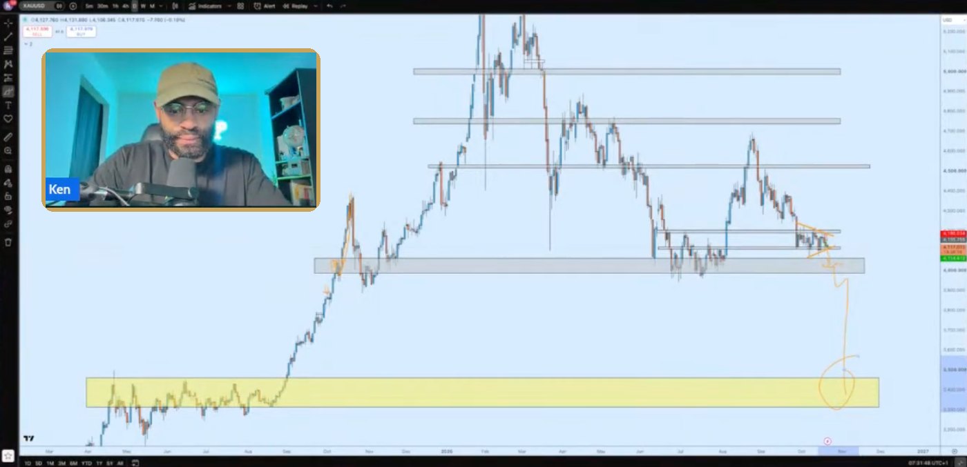 Ken live on camera over his gold chart in a New York session