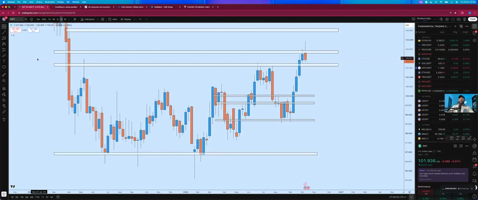 A frame from Ken's members-only Desk rundown of 16 October 2026: his marked levels on the weekly US dollar index chart